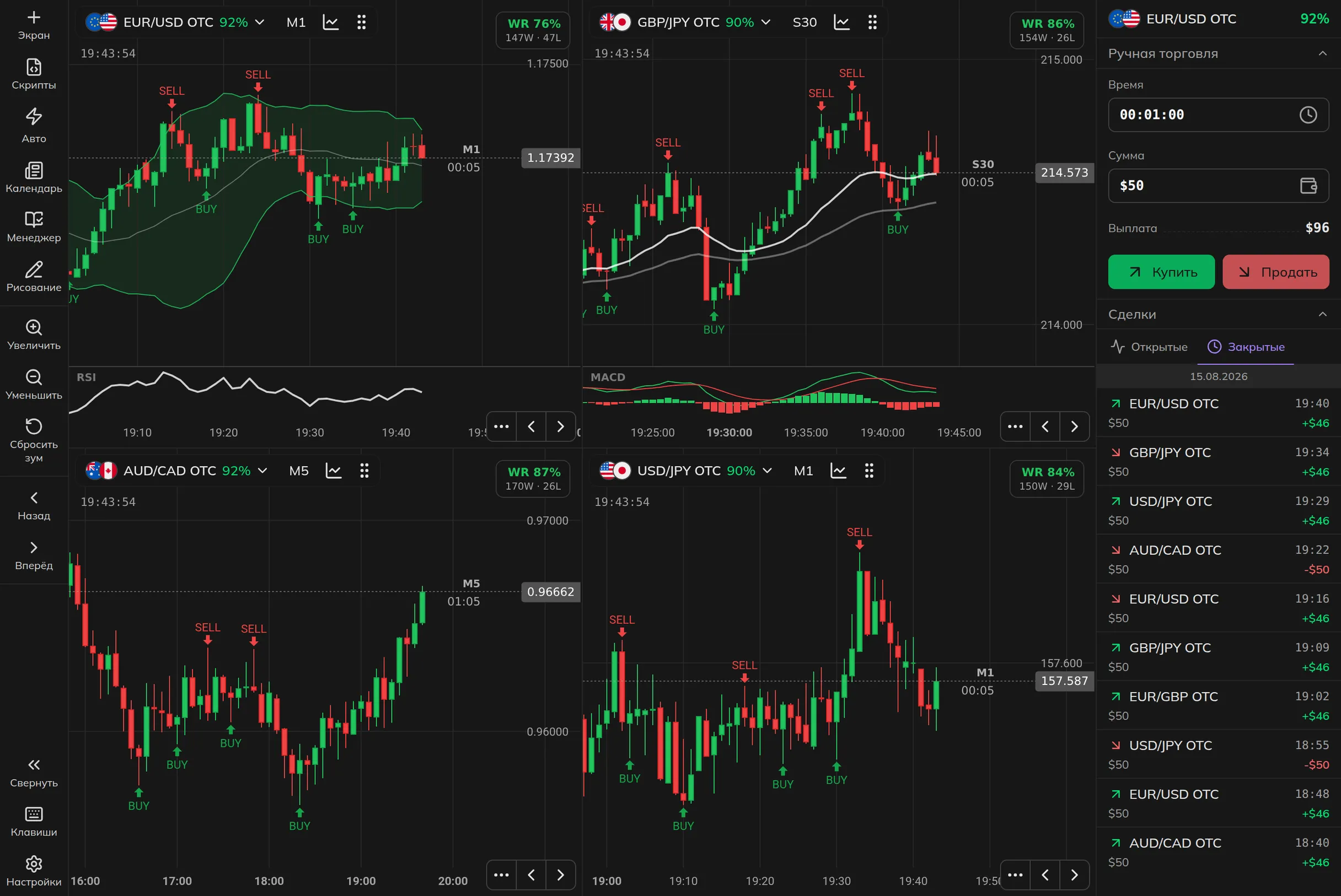 Supercharts for binary options